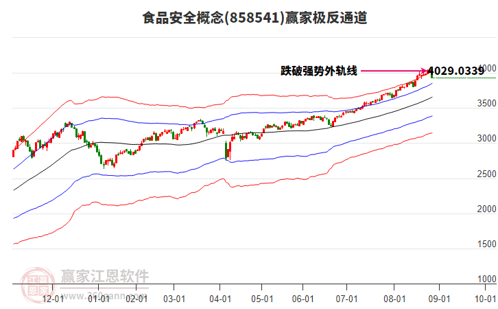 858541食品安全贏家極反通道工具 858541食品安全贏家極反通道工具