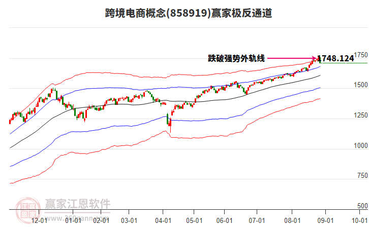 858919跨境電商贏家極反通道工具