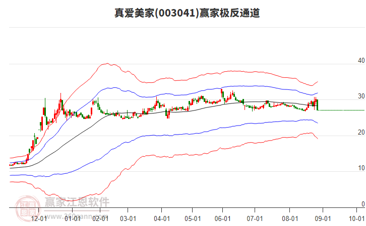 003041真愛美家贏家極反通道工具