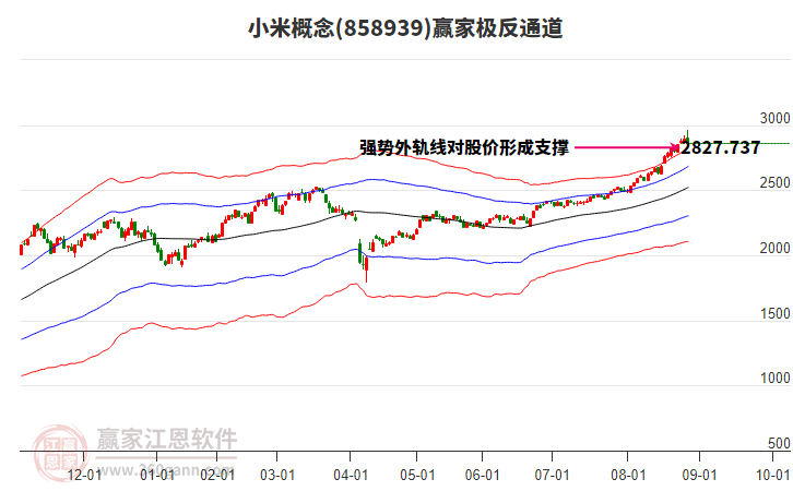 858939小米贏家極反通道工具