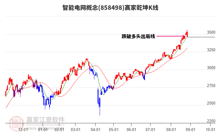 858498智能電網(wǎng)贏家乾坤K線工具 858498智能電網(wǎng)贏家乾坤K線工具