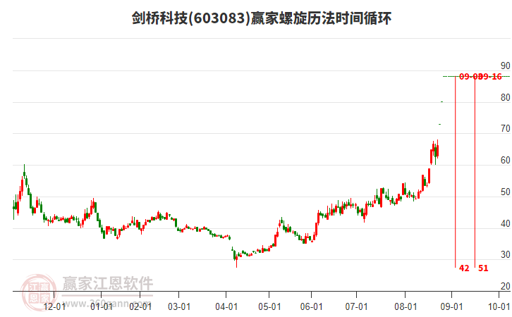 603083劍橋科技螺旋歷法時(shí)間循環(huán)工具