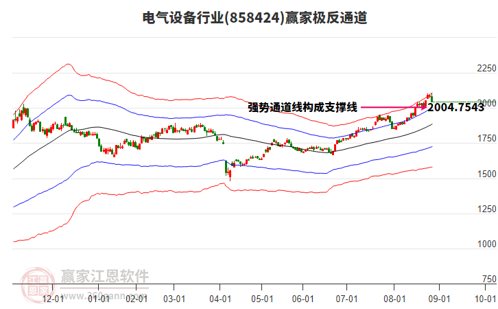 858424電氣設(shè)備贏家極反通道工具