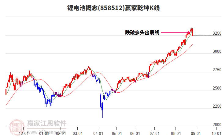 858512鋰電池贏家乾坤K線工具