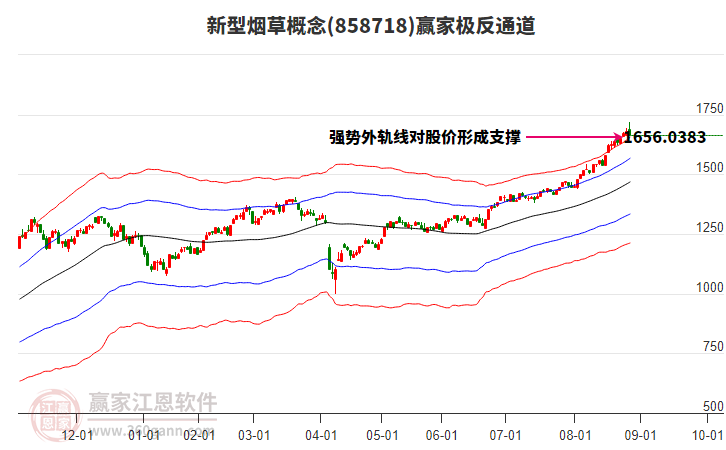 858718新型煙草贏家極反通道工具