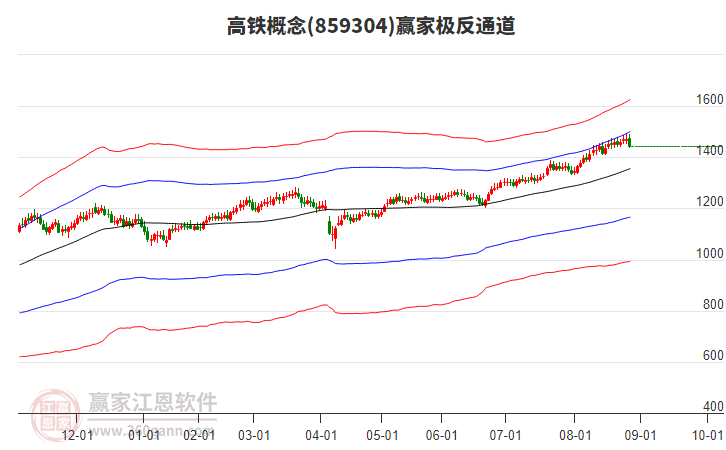 859304高鐵贏家極反通道工具 859304高鐵贏家極反通道工具