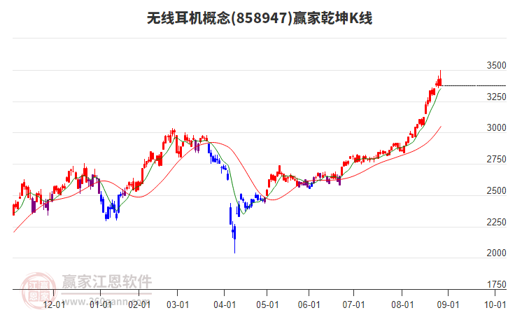 858947無線耳機贏家乾坤K線工具 858947無線耳機贏家乾坤K線工具