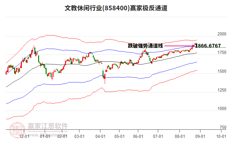 858400文教休閑贏家極反通道工具
