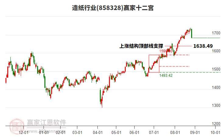 858328造紙贏家十二宮工具 858328造紙贏家十二宮工具