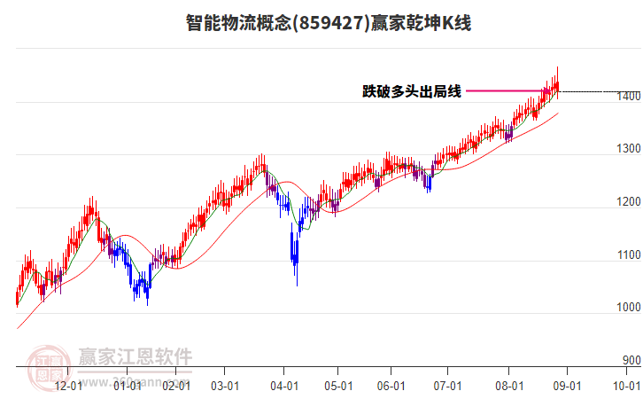 智能物流概念是什么 2716303460sk.jpg