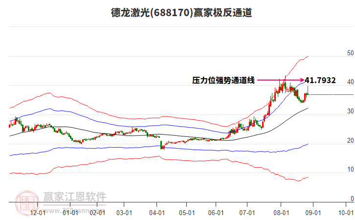 688170德龍激光贏家極反通道工具