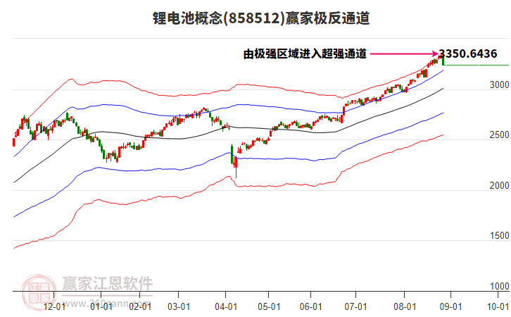 858512鋰電池贏家極反通道工具 858512鋰電池贏家極反通道工具