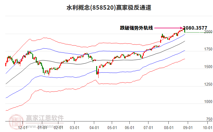 858520水利贏家極反通道工具