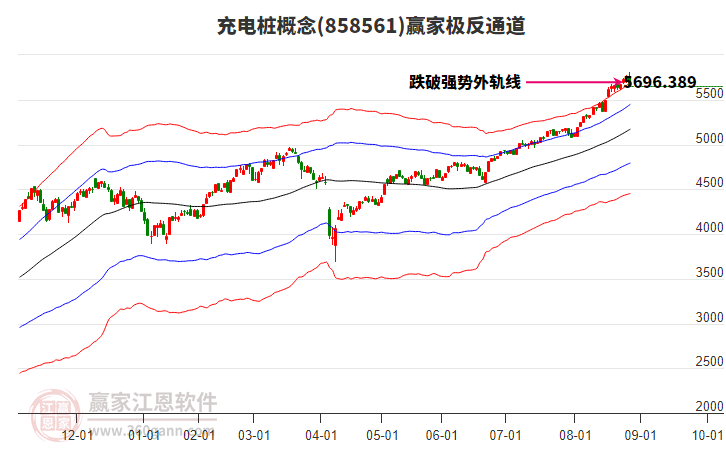 858561充電樁贏家極反通道工具