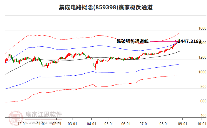 859398集成電路贏家極反通道工具 859398集成電路贏家極反通道工具