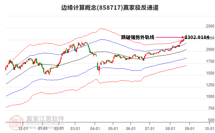 858717邊緣計(jì)算贏家極反通道工具 858717邊緣計(jì)算贏家極反通道工具