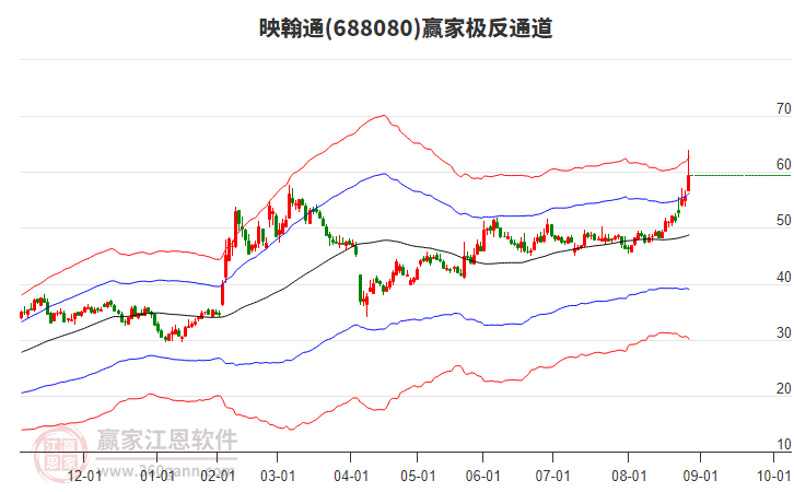 688080映翰通贏家極反通道工具 688080映翰通贏家極反通道工具