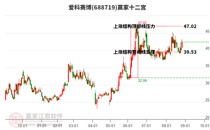 688719愛(ài)科賽博贏家十二宮工具