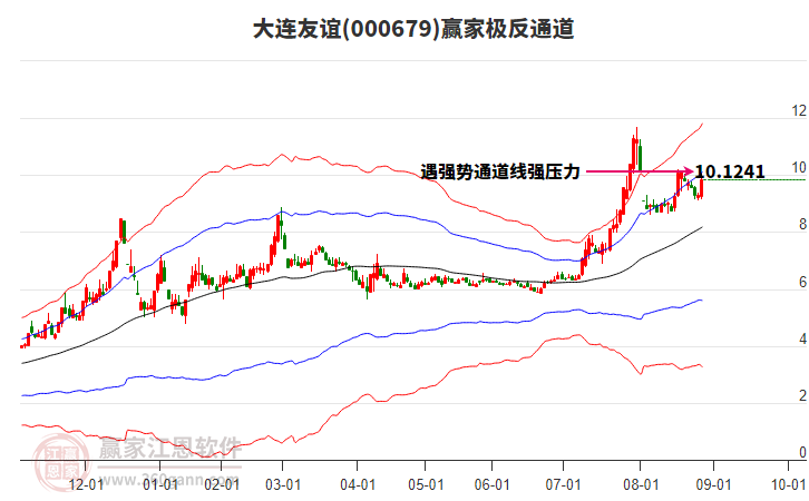 000679大連友誼贏家極反通道工具 000679大連友誼贏家極反通道工具