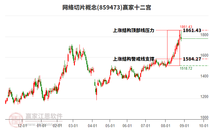 859473網絡切片贏家十二宮工具 859473網絡切片贏家十二宮工具