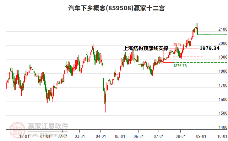 859508汽車下鄉(xiāng)贏家十二宮工具 859508汽車下鄉(xiāng)贏家十二宮工具