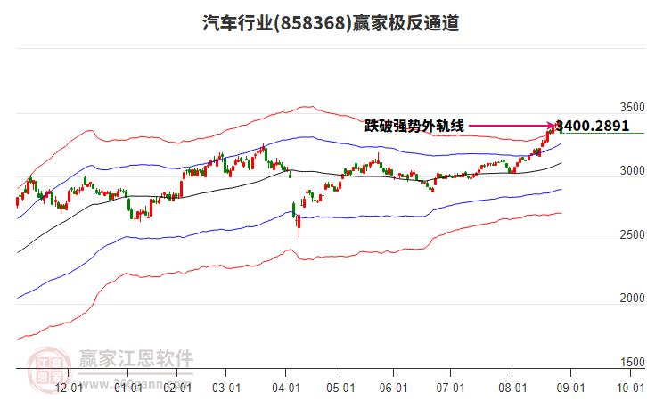 858368汽車贏家極反通道工具 858368汽車贏家極反通道工具