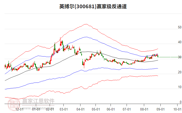 300681英搏爾贏家極反通道工具 300681英搏爾贏家極反通道工具