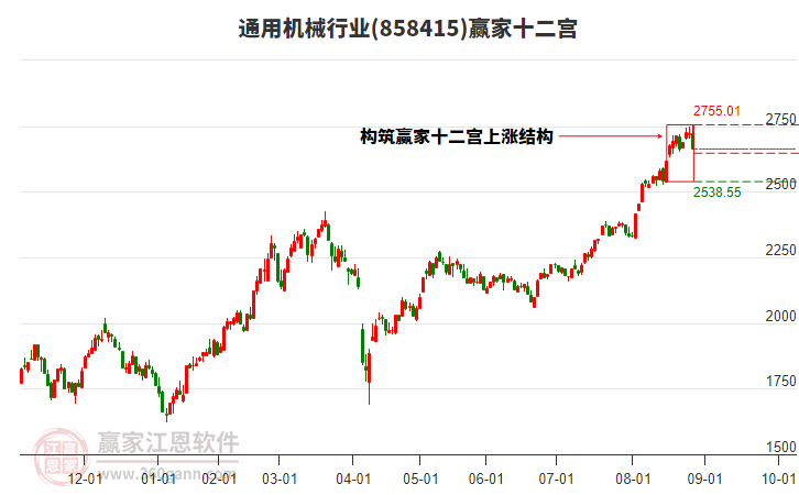 858415通用機(jī)械贏家十二宮工具