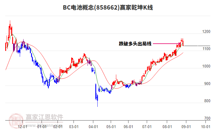 858662BC電池贏家乾坤K線工具