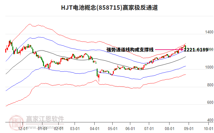 858715HJT電池贏家極反通道工具