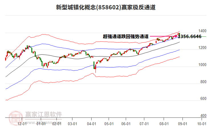 858602新型城鎮(zhèn)化贏家極反通道工具