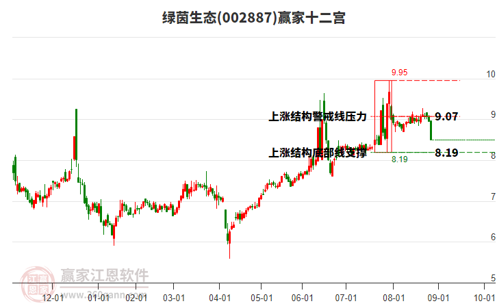 002887綠茵生態(tài)贏家十二宮工具