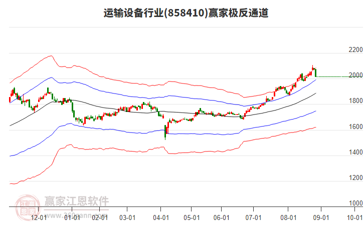 858410運輸設備贏家極反通道工具 858410運輸設備贏家極反通道工具