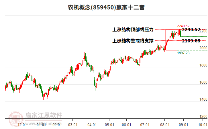 859450農(nóng)機贏家十二宮工具 859450農(nóng)機贏家十二宮工具