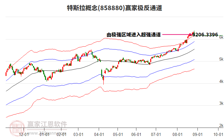 858880特斯拉贏家極反通道工具 858880特斯拉贏家極反通道工具