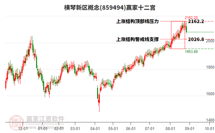 859494橫琴新區(qū)贏家十二宮工具