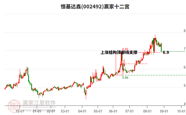 002492恒基達鑫贏家十二宮工具