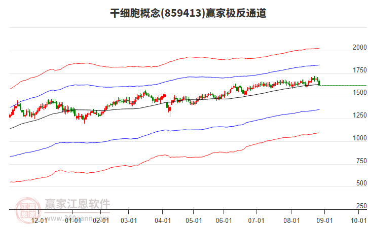 859413干細(xì)胞贏家極反通道工具