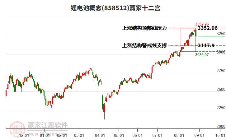 858512鋰電池贏家十二宮工具