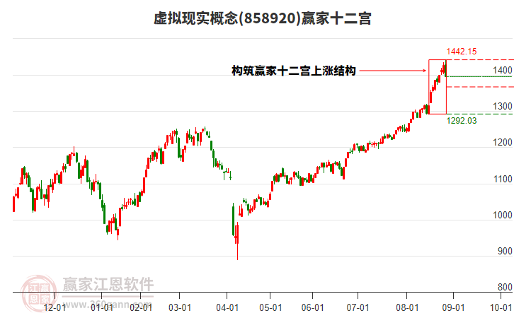 858920虛擬現(xiàn)實(shí)贏家十二宮工具