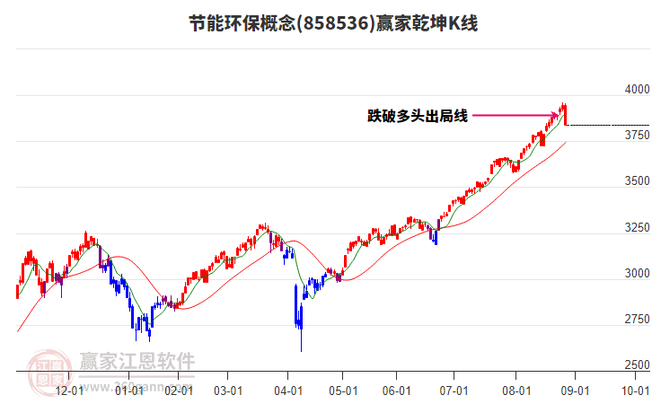 858536節(jié)能環(huán)保贏家乾坤K線工具