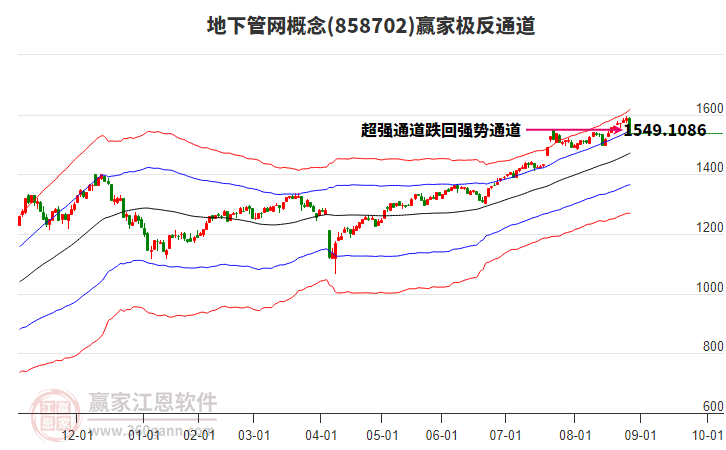 858702地下管網(wǎng)贏家極反通道工具