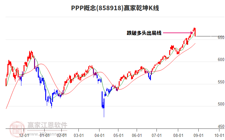 858918PPP贏家乾坤K線工具