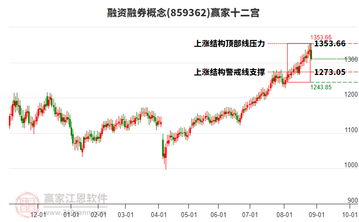 859362融資融券贏家十二宮工具 859362融資融券贏家十二宮工具