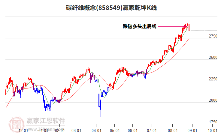 858549碳纖維贏家乾坤K線工具