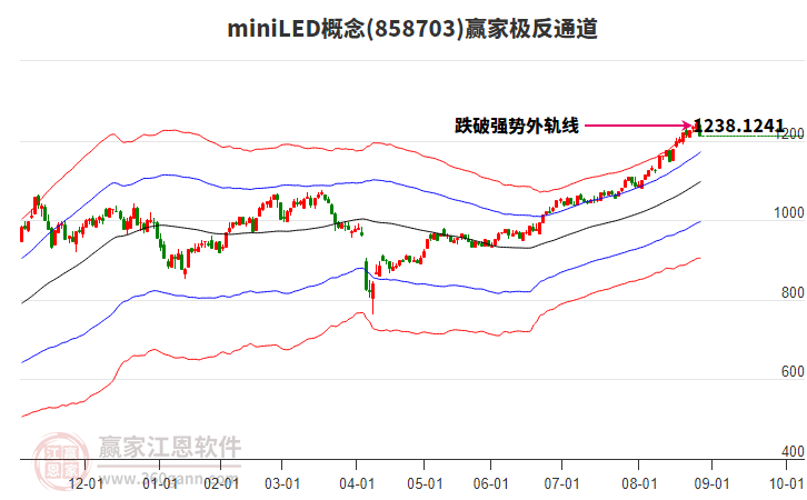 858703miniLED贏家極反通道工具 858703miniLED贏家極反通道工具