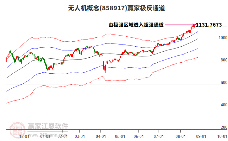 858917無人機贏家極反通道工具 858917無人機贏家極反通道工具