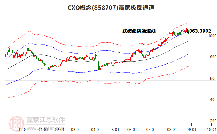 858707CXO贏家極反通道工具 858707CXO贏家極反通道工具
