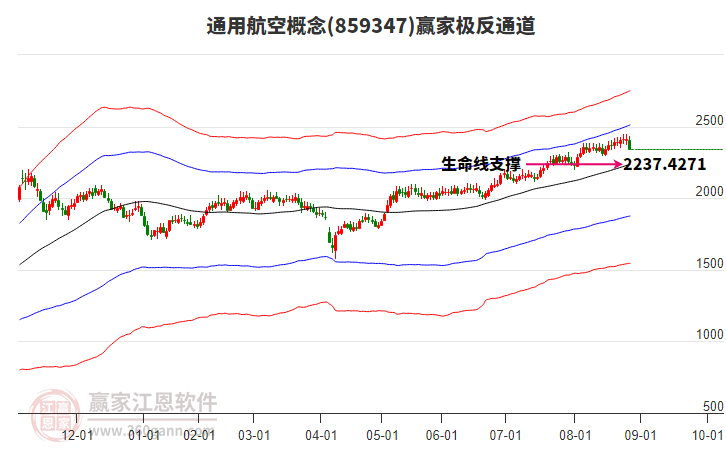 859347通用航空贏家極反通道工具 859347通用航空贏家極反通道工具