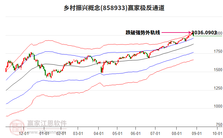 858933鄉(xiāng)村振興贏家極反通道工具 858933鄉(xiāng)村振興贏家極反通道工具